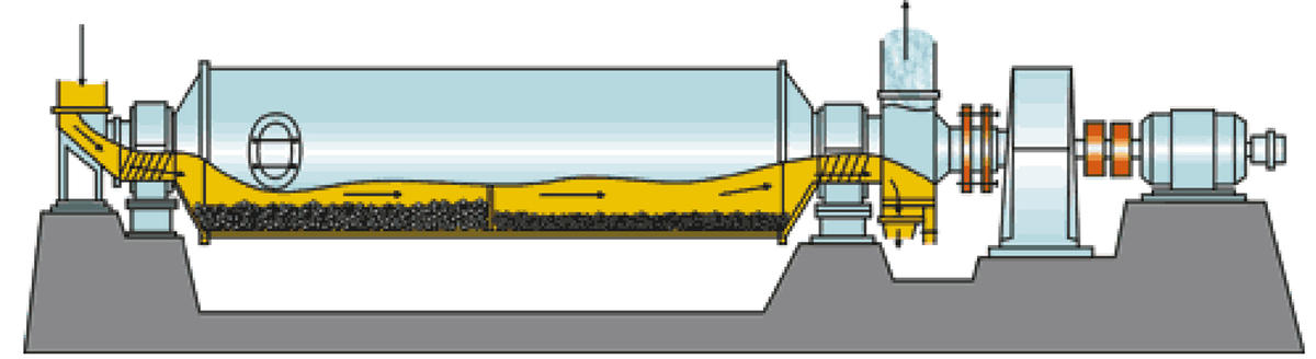 Схема работы шаровой мельницы