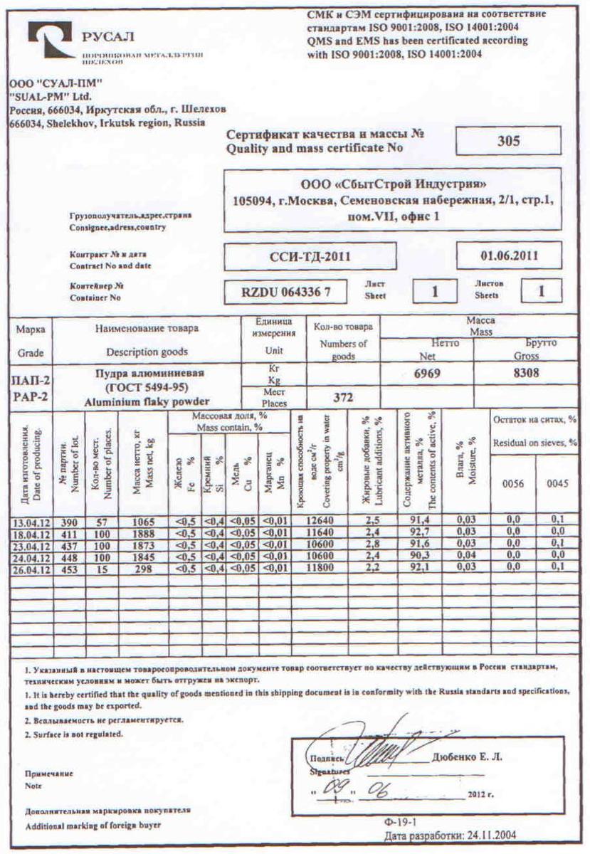 Сертификат качества на алюминиевую пудру ПАП-1 ПАП-2 производства Шелехов