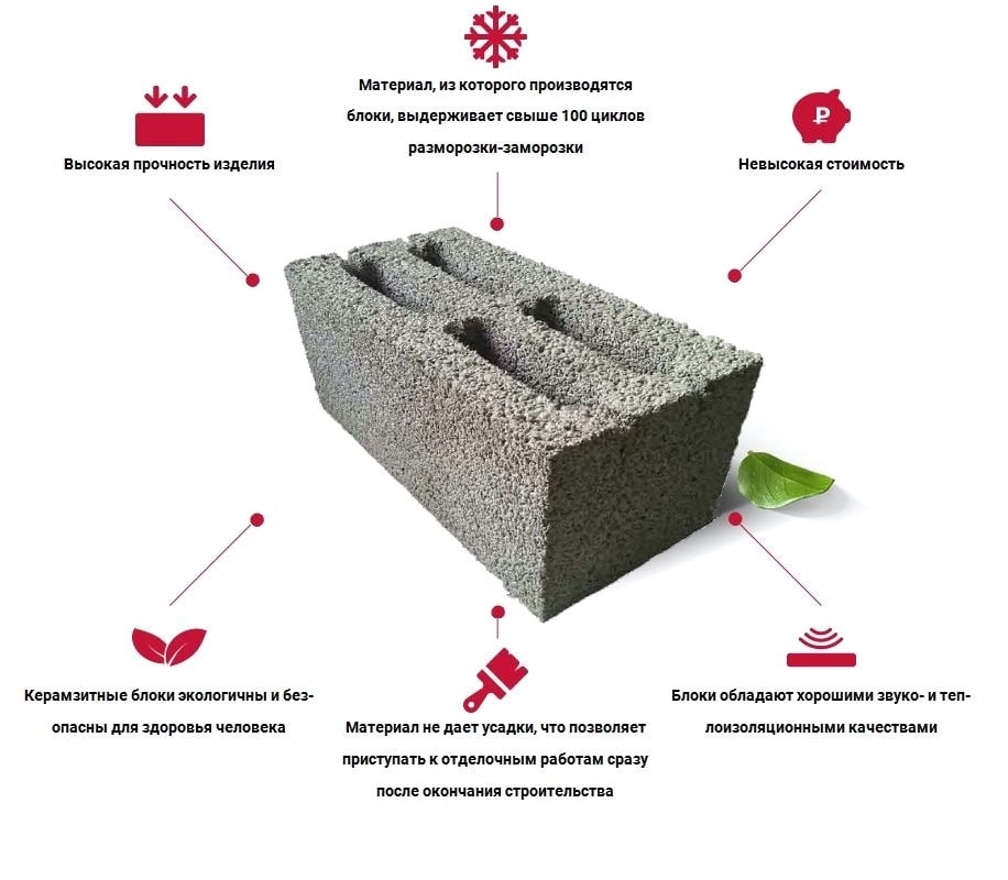 Характеристики керамзитовых блоков